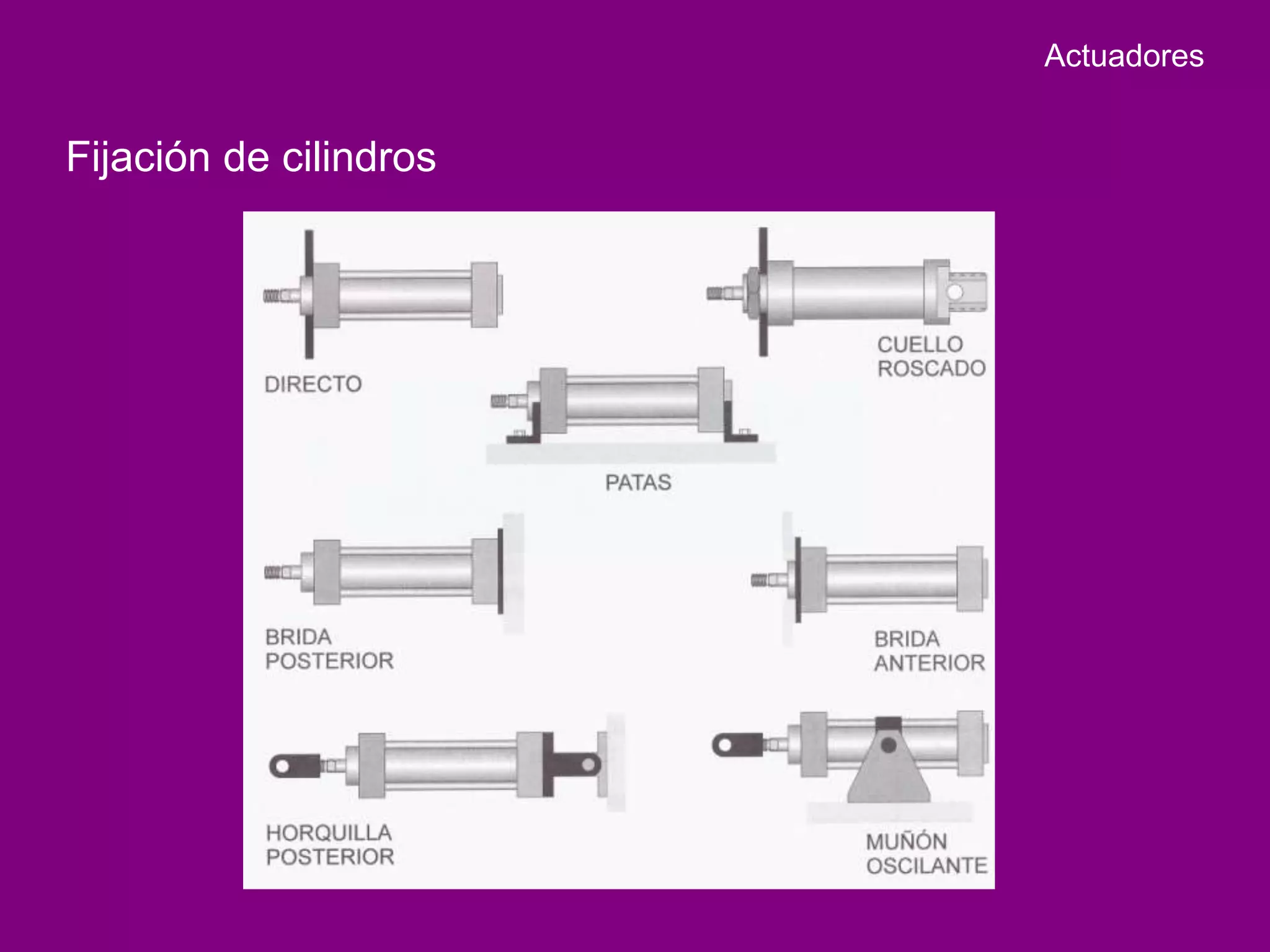 Actuadores


Fijación de cilindros
 
