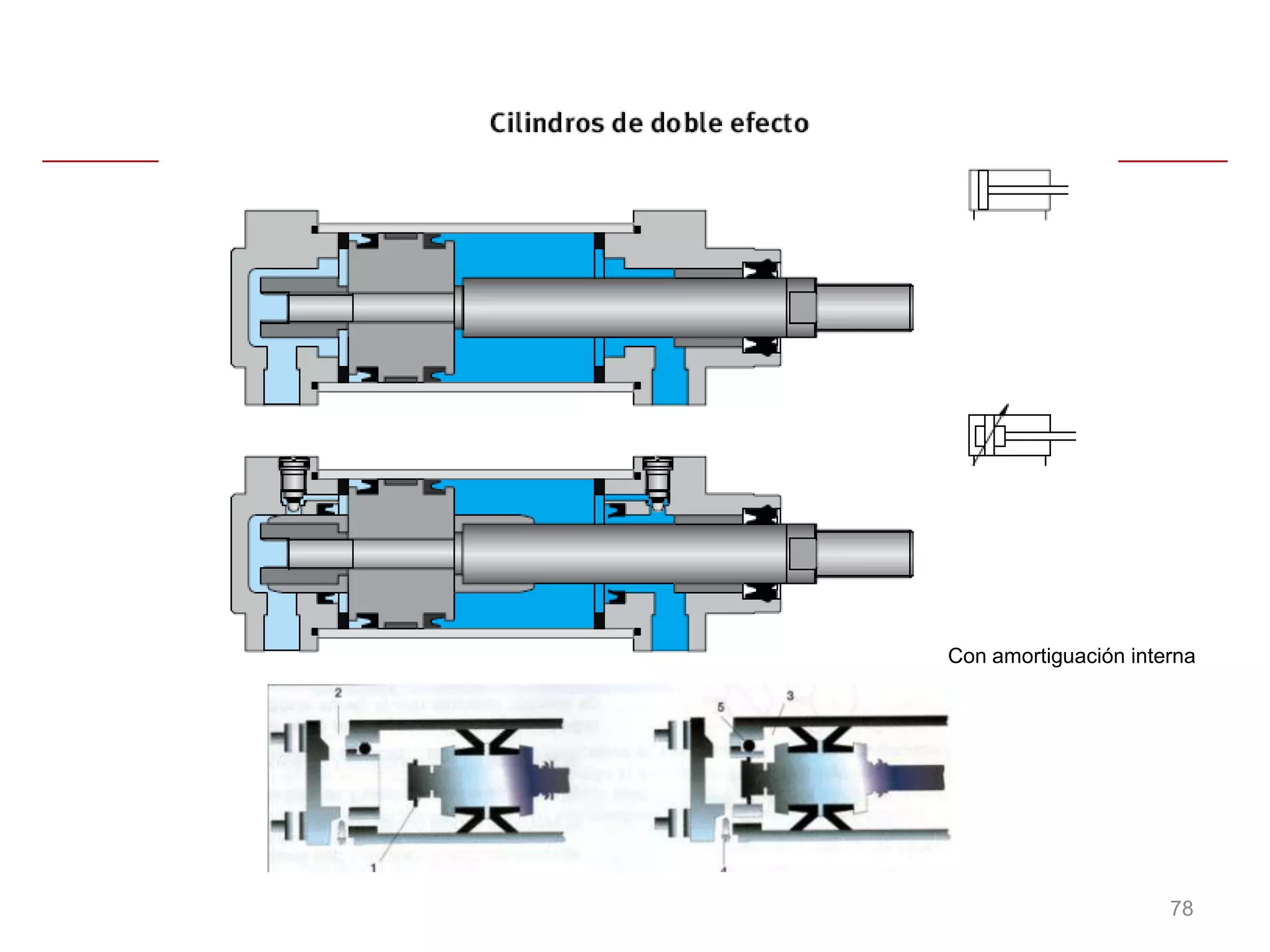 Con amortiguación interna




                      78
 
