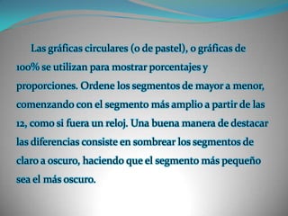 Las gráficas circulares (o de pastel), o gráficas de 100% se utilizan para mostrar porcentajes y proporciones. Ordene los segmentos de mayor a menor, comenzando con el segmento más amplio a partir de las 12, como si fuera un reloj. Una buena manera de destacar las diferencias consiste en sombrear los segmentos de claro a oscuro, haciendo que el segmento más pequeño sea el más oscuro. 