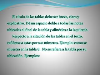 El título de las tablas debe ser breve, claro y
explicativo. Dé un espacio doble a todas las notas
ubicadas al final de la tabla y alinéelas a la izquierda.
Respecto a la citación de las tablas en el texto,
refiérase a estas por sus números. Ejemplo: como se
muestra en la tabla 8. No se refiera a la tabla por su
ubicación. Ejemplos:
 