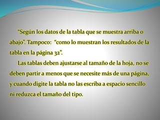 “Según los datos de la tabla que se muestra arriba o
abajo”. Tampoco: “como lo muestran los resultados de la
tabla en la página 32”.
Las tablas deben ajustarse al tamaño de la hoja, no se
deben partir a menos que se necesite más de una página,
y cuando digite la tabla no las escriba a espacio sencillo
ni reduzca el tamaño del tipo.
 