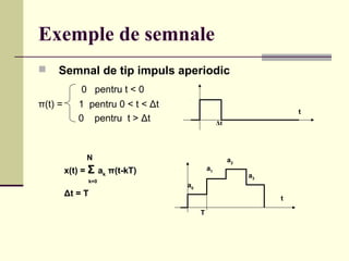 Exemple de semnale
 Semnal de tip impuls aperiodic
0 pentru t < 0
π(t) = 1 pentru 0 < t < Δt
0 pentru t > Δt
t
Δt
a0
a1
a2
a3
T
t
N
x(t) = Σ ak
π(t-kT)
k=0
Δt = T
 