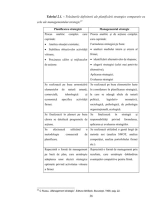 Curs management general final id | PDF