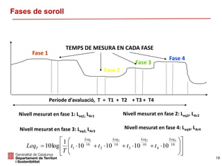 Període d’avaluació, T = T1 + T2 + T3 + T4
TEMPS DE MESURA EN CADA FASE
Nivell mesurat en fase 4: Leq4, LAr4
Nivell mesurat en fase 2: Leq2, LAr2
Nivell mesurat en fase 3: Leq3, LAr3
Nivell mesurat en fase 1: Leq1, LAr1
Fase 1
Fase 2
Fase 3
Fase 4
















 10
4
10
3
10
2
10
1
4321
10101010
1
log10
LeqLeqLeqLeq
T tttt
T
Leq
Fases de soroll
19
 
