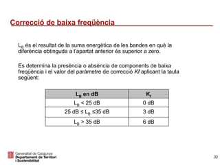 LB és el resultat de la suma energètica de les bandes en què la
diferència obtinguda a l’apartat anterior és superior a zero.
Es determina la presència o absència de components de baixa
freqüència i el valor del paràmetre de correcció Kf aplicant la taula
següent:
LB en dB Kf
LB < 25 dB 0 dB
25 dB ≤ LB ≤35 dB 3 dB
LB > 35 dB 6 dB
Correcció de baixa freqüència
32
 