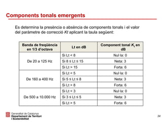 Es determina la presència o absència de components tonals i el valor
del paràmetre de correcció Kt aplicant la taula següent:
Banda de freqüència
en 1/3 d’octava
Lt en dB
Component tonal Kt en
dB
De 20 a 125 Hz
Si Lt < 8 Nul·la: 0
Si 8 ≤ Lt ≤ 15 Neta: 3
Si Lt > 15 Forta: 6
De 160 a 400 Hz
Si Lt < 5 Nul·la: 0
Si 5 ≤ Lt ≤ 8 Neta: 3
Si Lt > 8 Forta: 6
De 500 a 10.000 Hz
Si Lt < 3 Nul·la: 0
Si 3 ≤ Lt ≤ 5 Neta: 3
Si Lt > 5 Forta: 6
Components tonals emergents
34
 