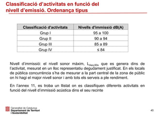 Classificació d’activitats en funció del
nivell d’emissió. Ordenança tipus
Classificació d'activitats Nivells d'immissió dB(A)
Grup I 95 a 100
Grup II 90 a 94
Grup III 85 a 89
Grup IV ≤ 84
Nivell d’immissió: el nivell sonor màxim, LAeq,60s que es genera dins de
l’activitat, mesurat en un lloc representatiu degudament justificat. En els locals
de pública concurrència s’ha de mesurar a la part central de la zona de públic
on hi hagi el major nivell sonor i amb tots els serveis a ple rendiment.
En l’annex 11, es troba un llistat on es classifiquen diferents activitats en
funció del nivell d’immissió acústica dins el seu recinte
45
 