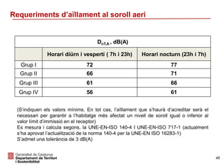 Requeriments d’aïllament al soroll aeri
DnT,A , dB(A)
Horari diürn i vespertí ( 7h i 23h) Horari nocturn (23h i 7h)
Grup I 72 77
Grup II 66 71
Grup III 61 66
Grup IV 56 61
(S’indiquen els valors mínims. En tot cas, l’aïllament que s’haurà d’acreditar serà el
necessari per garantir a l’habitatge més afectat un nivell de soroll igual o inferior al
valor límit d’immissió en el receptor)
Es mesura i calcula segons, la UNE-EN-ISO 140-4 I UNE-EN-ISO 717-1 (actualment
s’ha aprovat l’actualització de la norma 140-4 per la UNE-EN ISO 16283-1)
S’admet una tolerància de 3 dB(A)
46
 