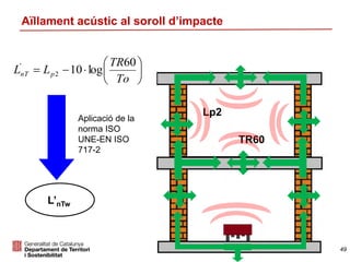 Aïllament acústic al soroll d’impacte
Lp2
TR60







To
TR
LL pnT
60
log102
'
L’nTw
Aplicació de la
norma ISO
UNE-EN ISO
717-2
49
 