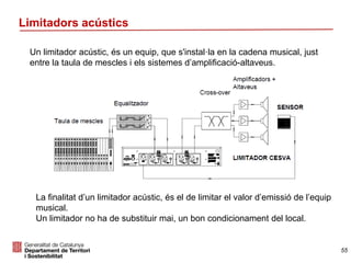 Un limitador acústic, és un equip, que s'instal·la en la cadena musical, just
entre la taula de mescles i els sistemes d’amplificació-altaveus.
Limitadors acústics
La finalitat d’un limitador acústic, és el de limitar el valor d’emissió de l’equip
musical.
Un limitador no ha de substituir mai, un bon condicionament del local.
55
 