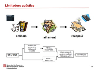 Limitadors acústics
56
 