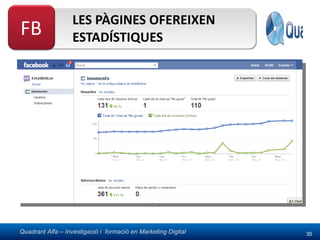 LES PÀGINES OFEREIXEN ESTADÍSTIQUES 