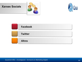 Xarxes Socials Facebook Altres Twitter 