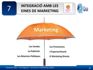 INTEGRACIÓ AMB LES EINES DE MARKETING Les Vendes Les Promocions La Publicitat Les Relacions Públiques El Marketing Directe L’Esponsorització 