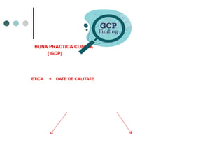 BUNA PRACTICA CLINICA
( GCP)
ETICA + DATE DE CALITATE
 
