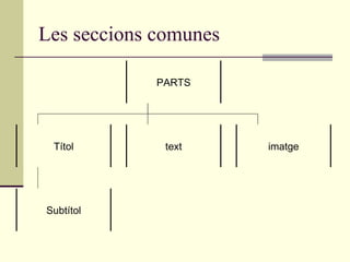 Les seccions comunes PARTS Títol text imatge Subtítol 
