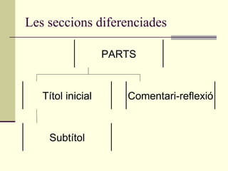 Les seccions diferenciades PARTS Títol inicial Comentari-reflexió Subtítol 