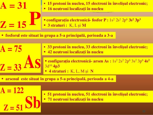 Curs Nr 2 Chimie Anorganica