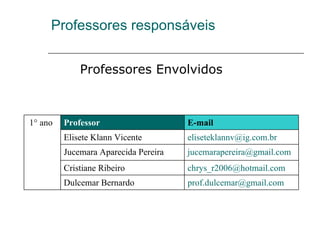 Professores responsáveis Professores Envolvidos  [email_address]   Dulcemar Bernardo [email_address]   Cristiane Ribeiro [email_address]   Jucemara Aparecida Pereira [email_address]   Elisete Klann Vicente E-mail  Professor 1° ano 