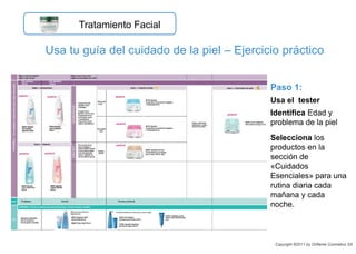 Paso 1:
Usa el tester
Identifica Edad y
problema de la piel
Selecciona los
productos en la
sección de
«Cuidados
Esenciales» para una
rutina diaria cada
mañana y cada
noche.
Usa tu guía del cuidado de la piel – Ejercicio práctico
Copyright ©2011 by Oriflame Cosmetics SA
Tratamiento Facial
 