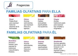 Floral
Paleta floral
para expresar
todos los
aspectos de la
femineidad.
FAMILIAS OLFATIVAS PARA ELLA
Cítrica
Aromas
estimulantes,
que expresan
frescura y
ligereza.
Chypre
Acorde
tradicional usado
para expresar
lujo complejo y
enigmático.
Oriental
Calidez,
sensualidad,
espiritualidad,
rica opulencia.
Amaderada
Aromas agrestes,
ahumados, de los
bosques o con
ámbar, para
expresar poder y
sofisticación.
FAMILIAS OLFATIVAS PARA ÉL
Oriental
Calidez,
sensualidad,
espiritualidad,
rica opulencia.
Cítrica
Aromas
estimulantes,
expresan
frescura y
ligereza.
Aromática
Aromas a
hierbas, para
expresar la
tradicional
masculinidad y
limpieza.
Copyright ©2011 by Oriflame Cosmetics SA
Fragancias
 