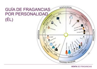 GUÍA DE FRAGANCIAS
POR PERSONALIDAD
(ÉL)
VENTA DE FRAGANCIAS
 