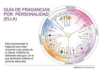VENTA DE FRAGANCIAS
GUÍA DE FRAGANCIAS
POR PERSONALIDAD
(ELLA)
Para recomendar la
fragancia que mejor
responda a los gustos de
tu cliente, Oriflame ha
elaborado esta guía, en la
que fácilmente hallarás el
perfume adecuado.
 