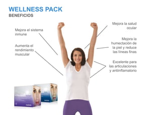 Mejora el sistema
inmune
WELLNESS PACK
BENEFICIOS
Aumenta el
rendimiento
muscular
Mejora la
humectación de
la piel y reduce
las líneas finas
Excelente para
las articulaciones
y antiinflamatorio
Mejora la salud
ocular
 