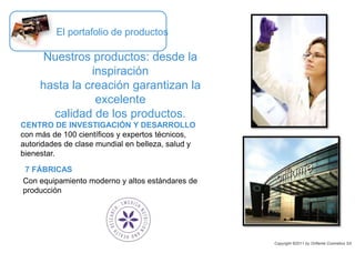 7 FÁBRICAS
Con equipamiento moderno y altos estándares de
producción
Nuestros productos: desde la
inspiración
hasta la creación garantizan la
excelente
calidad de los productos.
El portafolio de productos
CENTRO DE INVESTIGACIÓN Y DESARROLLO
con más de 100 científicos y expertos técnicos,
autoridades de clase mundial en belleza, salud y
bienestar.
Copyright ©2011 by Oriflame Cosmetics SA
 