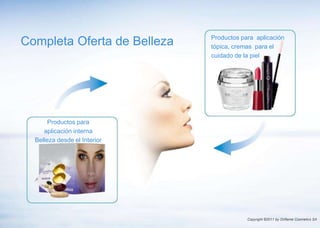 Productos para
aplicación interna
Belleza desde el Interior
Completa Oferta de Belleza Productos para aplicación
tópica, cremas para el
cuidado de la piel
Copyright ©2011 by Oriflame Cosmetics SA
 