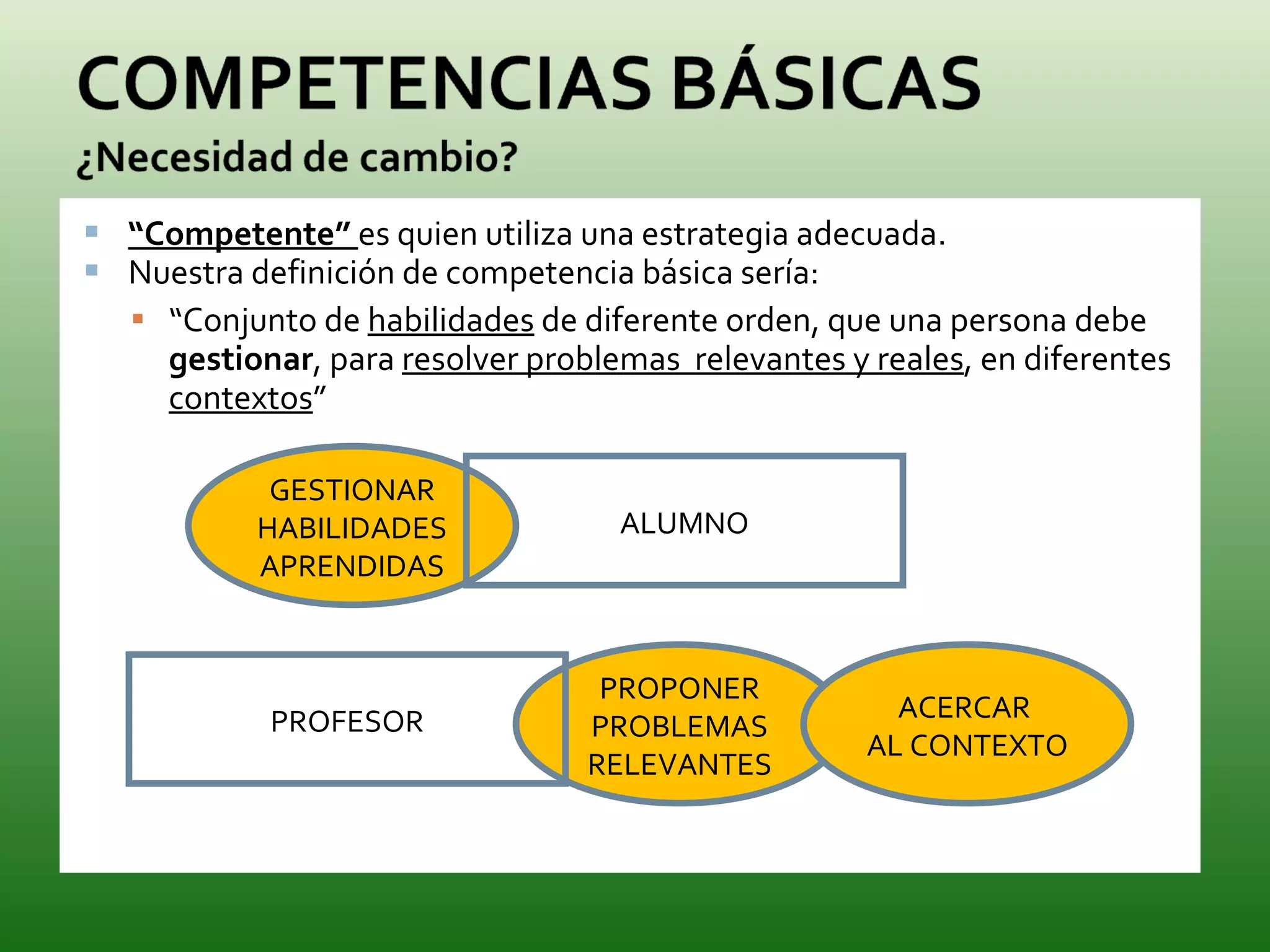 “ Competente”  es quien utiliza una estrategia adecuada. Nuestra definición de competencia básica sería: “ Conjunto de  habilidades  de diferente orden, que una persona debe  gestionar , para  resolver problemas  relevantes y reales , en diferentes  contextos ” GESTIONAR HABILIDADES APRENDIDAS PROPONER PROBLEMAS RELEVANTES ALUMNO PROFESOR ACERCAR  AL CONTEXTO 