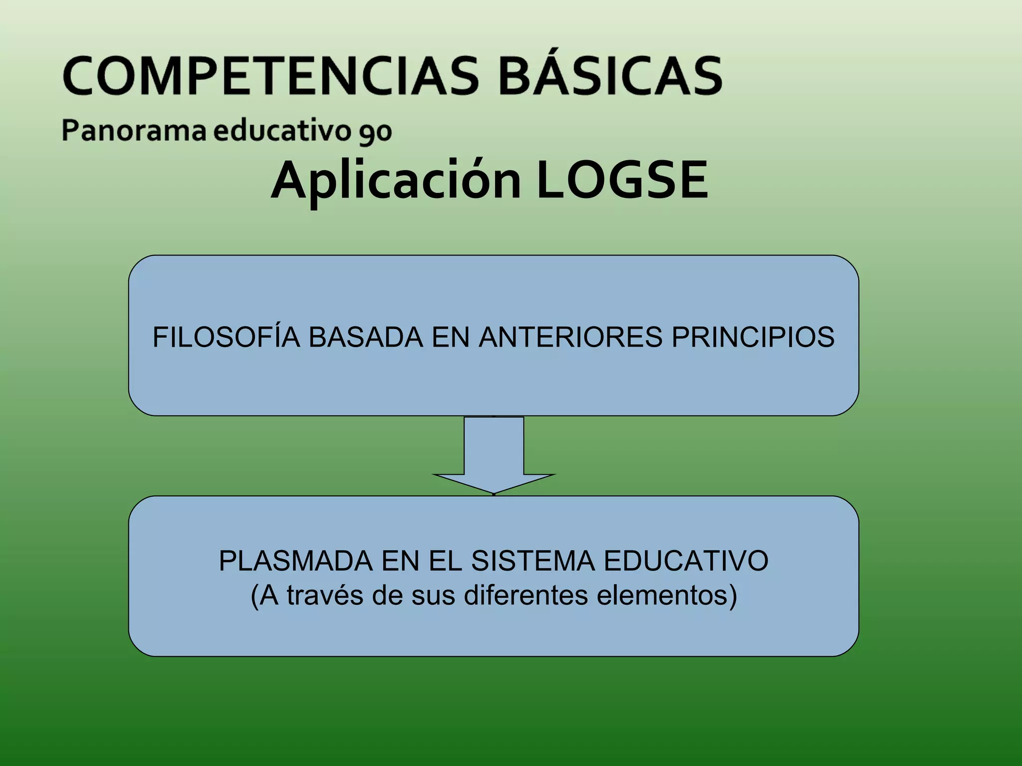 Aplicación LOGSE FILOSOFÍA BASADA EN ANTERIORES PRINCIPIOS PLASMADA EN EL SISTEMA EDUCATIVO (A través de sus diferentes elementos) 