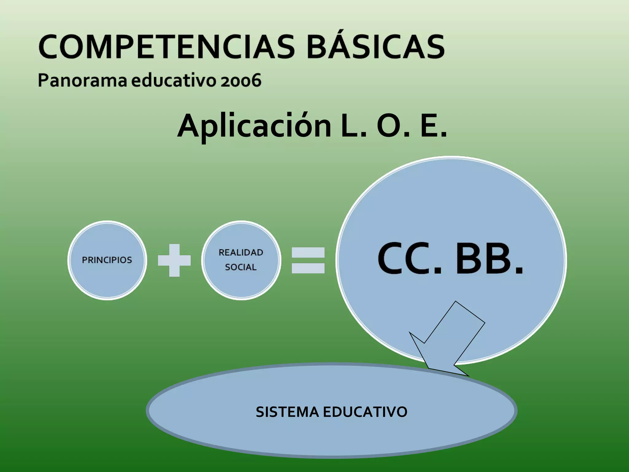 Aplicación L. O. E. SISTEMA EDUCATIVO 