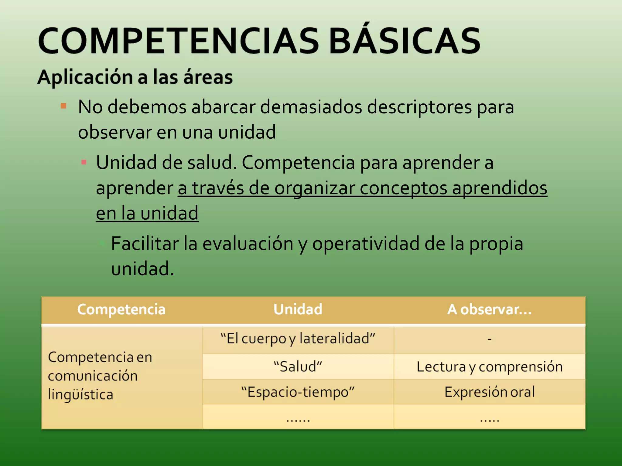 No debemos abarcar demasiados descriptores para observar en una unidad Unidad de salud. Competencia para aprender a aprender  a través de organizar conceptos aprendidos en la unidad Facilitar la evaluación y operatividad de la propia unidad. 