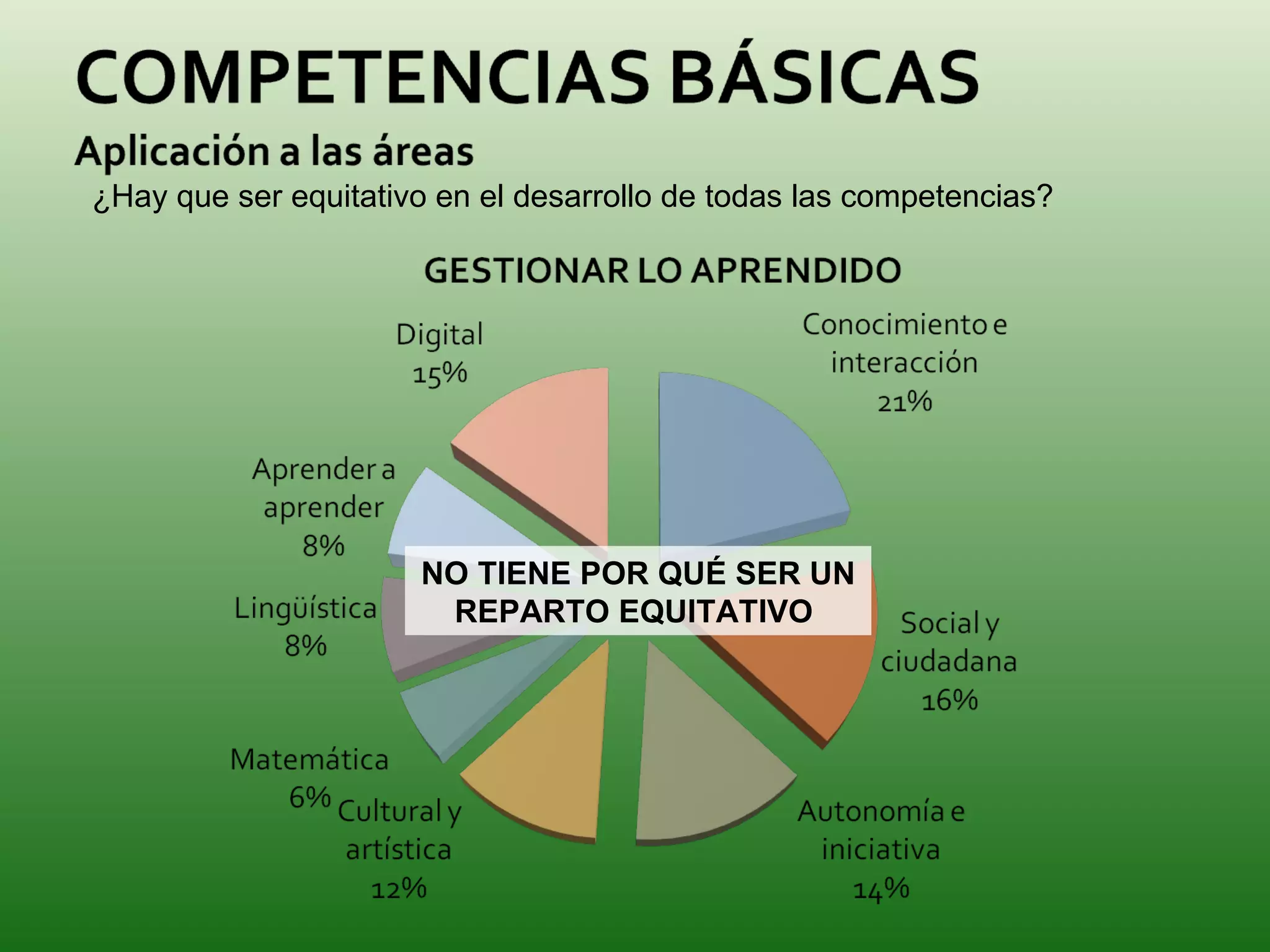 ¿Hay que ser equitativo en el desarrollo de todas las competencias? NO TIENE POR QUÉ SER UN REPARTO EQUITATIVO  
