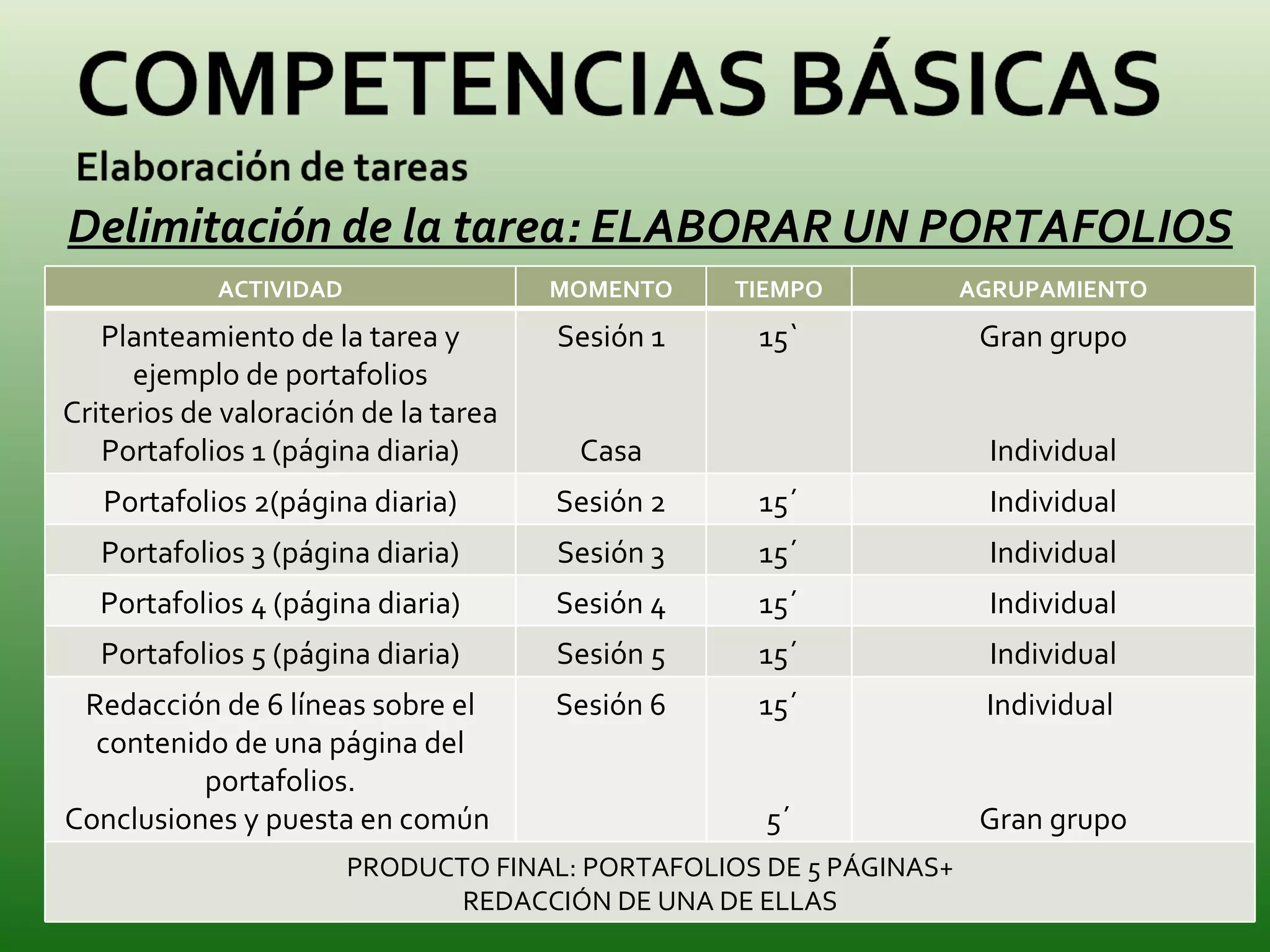Delimitación de la tarea: ELABORAR UN PORTAFOLIOS U. D. LOS SERES VIVOS. LAS PLANTAS El  libro de texto pretende que los ni ñ os aprendan en esta unidad: Concepto de funciones vitales. Los seres vivos en funci ó n del tipo de nutrici ó n. C é lulas, tejidos,  ó rganos, aparatos y sistemas. Seres unicelulares y pluricelulares. Reinos de los seres vivos. Las plantas. Nutrici ó n de las plantas. ACTIVIDAD MOMENTO TIEMPO AGRUPAMIENTO Planteamiento de la tarea y ejemplo de portafolios Criterios de valoración de la tarea Portafolios 1 (página diaria) Sesión 1 Casa 15` Gran grupo Individual Portafolios 2(página diaria) Sesión 2 15´ Individual Portafolios 3 (página diaria) Sesión 3 15´ Individual Portafolios 4 (página diaria) Sesión 4 15´ Individual Portafolios 5 (página diaria) Sesión 5 15´ Individual Redacción de 6 líneas sobre el contenido de una página del portafolios. Conclusiones y puesta en común  Sesión 6 15´ 5´ Individual  Gran grupo PRODUCTO FINAL: PORTAFOLIOS DE 5 PÁGINAS+ REDACCIÓN DE UNA DE ELLAS 