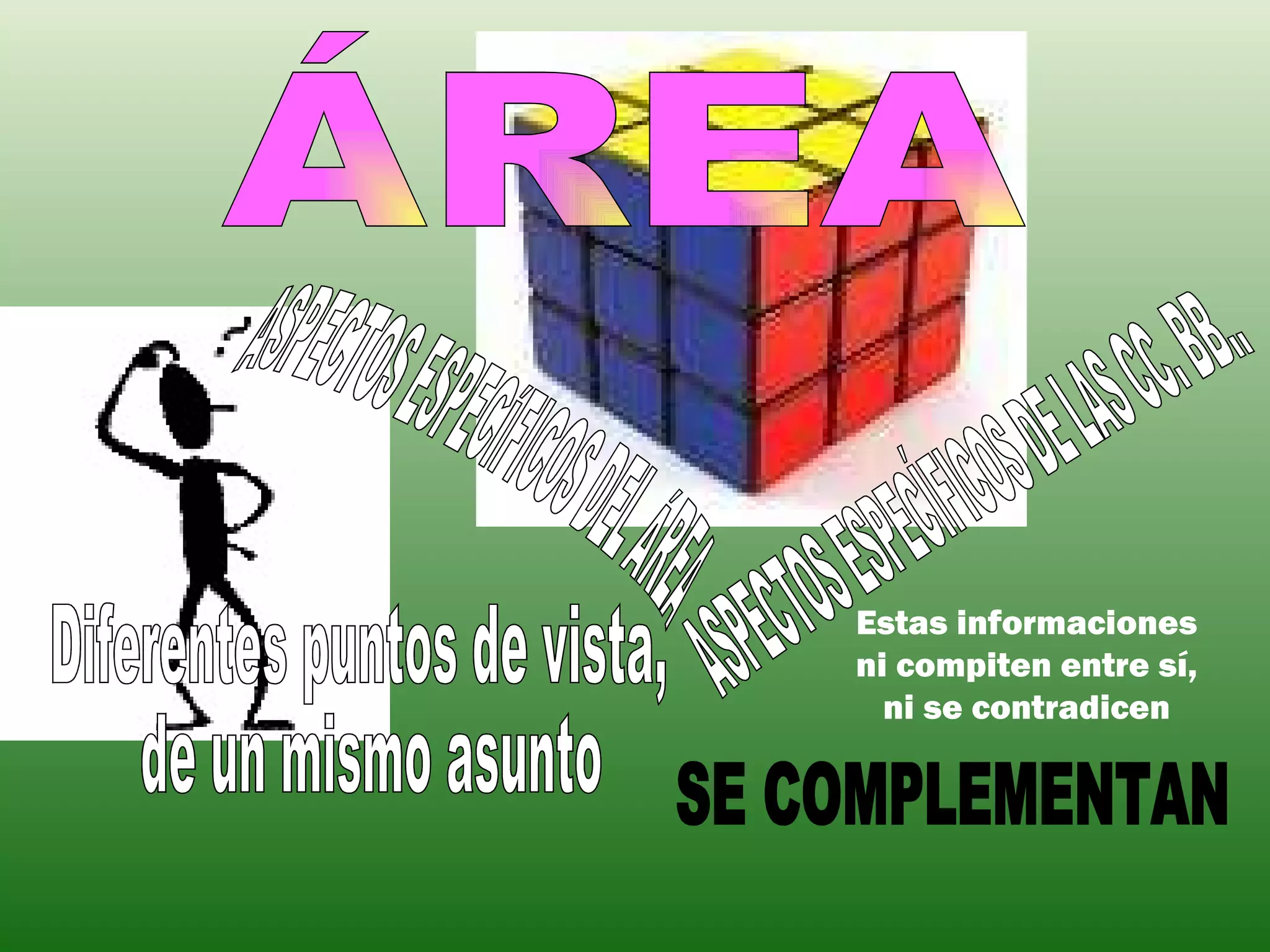 ASPECTOS ESPECÍFICOS DEL ÁREA ASPECTOS ESPECÍFICOS DE LAS CC. BB.. ÁREA  Diferentes puntos de vista, de un mismo asunto Estas informaciones ni compiten entre sí, ni se contradicen SE COMPLEMENTAN 