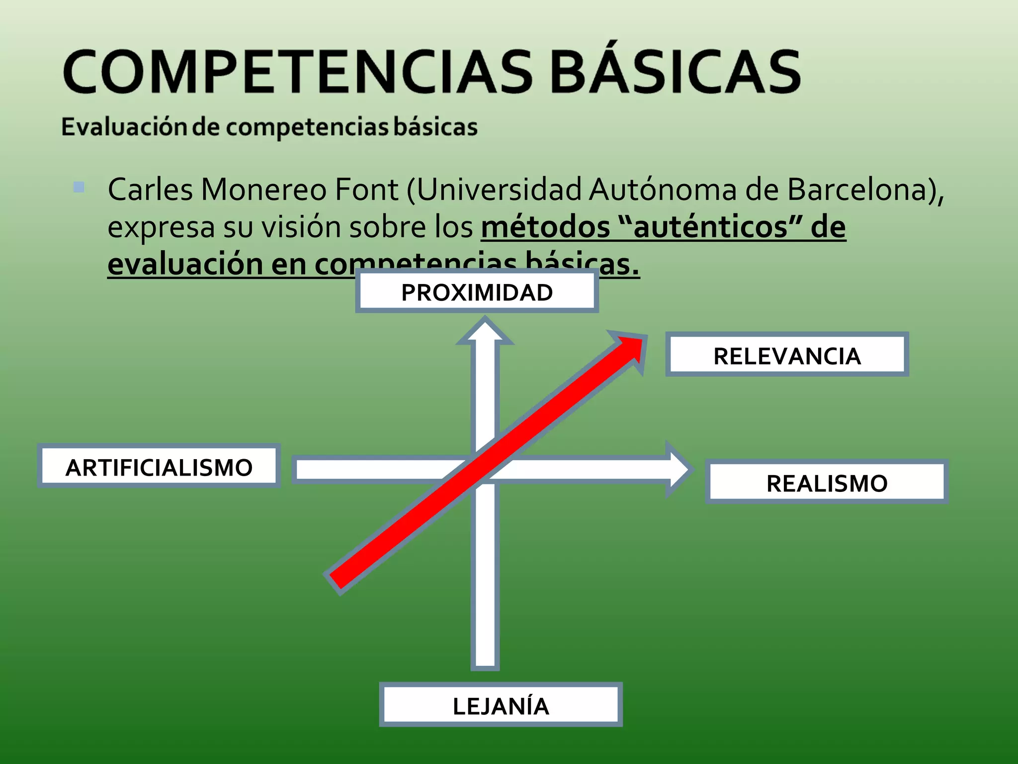 Carles Monereo Font (Universidad Autónoma de Barcelona), expresa su visión sobre los  métodos “auténticos” de evaluación en competencias básicas. PROXIMIDAD RELEVANCIA REALISMO ARTIFICIALISMO LEJANÍA 