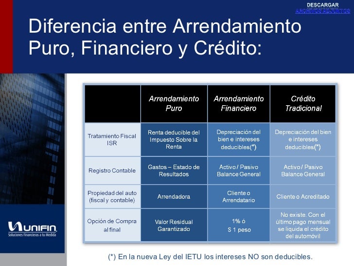 Diferencia Entre Credito Refaccionario Y Arrendamiento Financiero