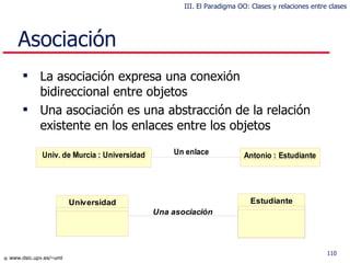 Asociación La asociación expresa una conexión bidireccional entre  objetos Una asociación es una abstracción de la relación existente en los enlaces entre los objetos III. El Paradigma OO: Clases y relaciones entre clases 