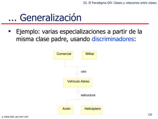 Ejemplo:  varias  especializaciones a partir de la misma clase padre, usando  discriminadores : ... Generalización Vehículo Aéreo Avión Helicóptero Comercial Militar estructura uso III. El Paradigma OO: Clases y relaciones entre clases 