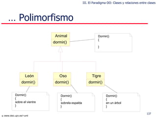 …  Polimorfismo Dormir() { en un árbol } Dormir() { sobrela espalda } Dormir() { sobre el vientre } Dormir() { } Animal dormir() León dormir() Oso dormir() Tigre dormir() III. El Paradigma OO: Clases y relaciones entre clases 