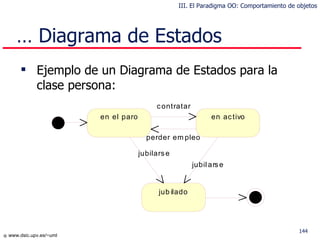 Ejemplo de un Diagrama de Estados para la clase persona: …  Diagrama de Estados III. El Paradigma OO: Comportamiento de objetos 