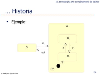 Ejemplo: …  Historia A d2 d1 H * B C x y D out in III. El Paradigma OO: Comportamiento de objetos 