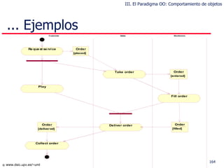 ... Ejemplos III. El Paradigma OO: Comportamiento de objetos 