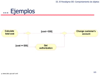 ... Ejemplos III. El Paradigma OO: Comportamiento de objetos 