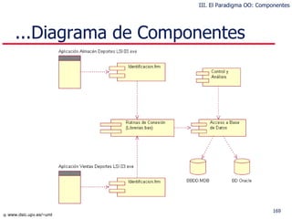 ...Diagrama de Componentes III. El Paradigma OO: Componentes 