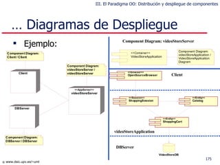 Ejemplo: …  Diagramas de Despliegue Component Diagram: videoStoreServer Client videoStoreApplication DBServer III. El Paradigma OO: Distribución y despliegue de componentes 