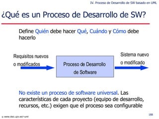 ¿Qué es un Proceso de Desarrollo de SW?  Define  Quién   debe hacer   Qué ,  Cuándo   y  Cómo  debe hacerlo No existe un proceso de software universal . Las características de cada proyecto (equipo de desarrollo, recursos, etc.) exigen que el proceso sea configurable Requisitos nuevos o modificados Sistema nuevo o modificado Proceso de Desarrollo  de Software IV. Proceso de Desarrollo de SW basado en UML 