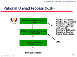 Rational Unified Process (RUP)  Pruebas funcionales Pruebas de desempeño Gestión de requisitos Gestión de cambios y  configuración Ingeniería de Negocio Ingeniería de datos Diseño de interfaces Rational Unified Process 1998 Rational  Objectory Process 1996-1997 Objectory Process 1987-1995 Enfoque  Ericsson UML IV. Proceso de Desarrollo de SW basado en UML 